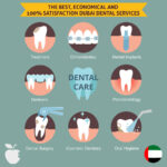 The Best, Economical and 100% Satisfaction Dubai Dental Services